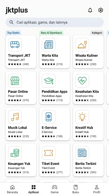 Temukan Aplikasi Populer & Kanal Uji di jktplus — Pusat Akses Mudah